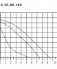 Циркуляционный насос BASIC S 25-8 S 180 1x230V