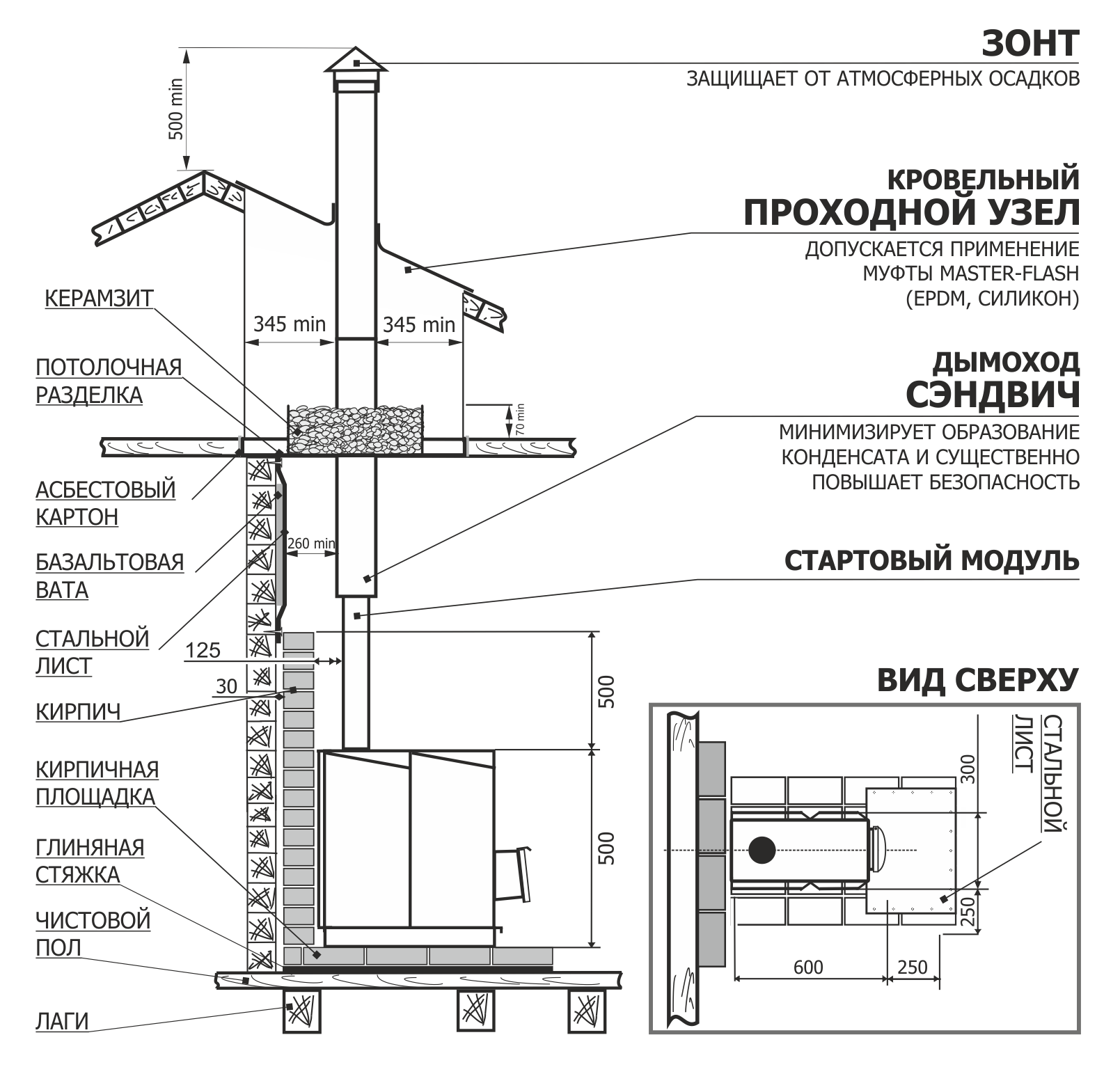 Схема установки банной печи